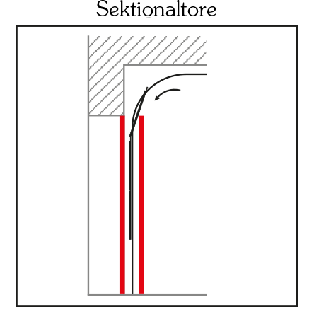 LIGI-01 am Sektionaltor